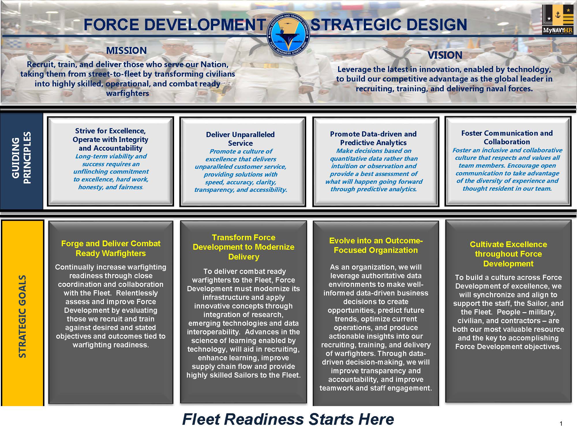 Strategic Design